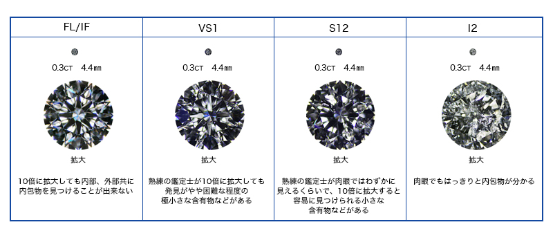 クラリティ