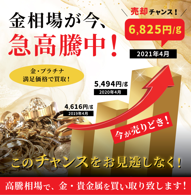 金相場高騰中!
