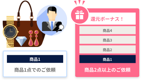 \ 買取金額がさらにUP! /